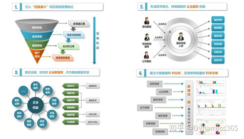 请问搭建中小企业服务系统 电脑端和移动端 ,国内哪个技术公司或机构最厉害,实力最强