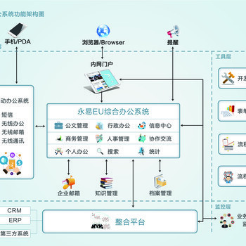 福建厦门OA办公系统企业应用管理软件手机app定制开发