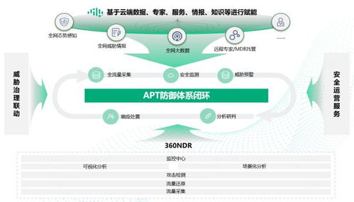 360 ndr获评2023年度优秀软件产品奖