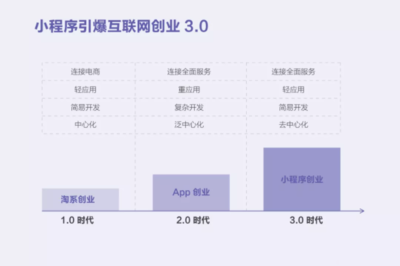 小程序丨行业重磅!《2018 年小程序趋势报告》发布