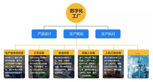 工赋开发者社区 西门子 达索 施耐德 罗克韦尔等巨头数字化工厂仿真软件