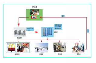 滑雪场电子门票系统闸机门禁管理软件闸机检票一卡通消费系统